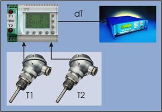 Raum- und Teiletemperatur TK-Kit für PMD02