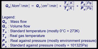 Calculation from mass flow to volume flow